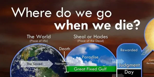 Chart titled Where do we go when we die? showing the world, Hades, Judgment Day, heaven, and hell